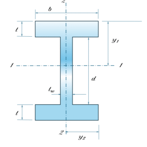 Section Property - I beam